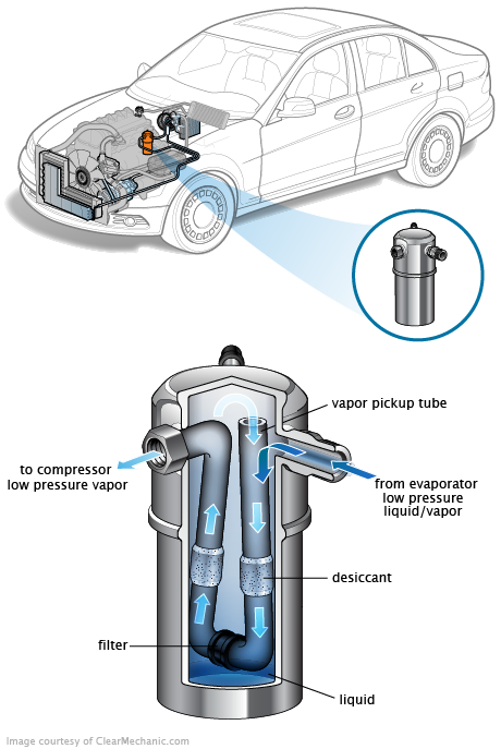 See B0973 repair manual